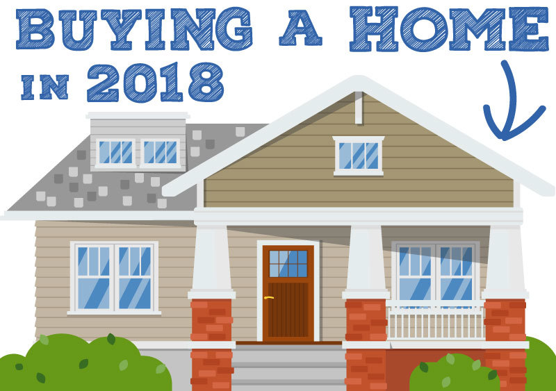 You are currently viewing Home Buying in 2018